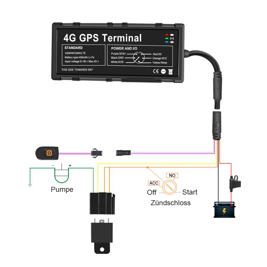 Kabelgebundene GPS-Tracker